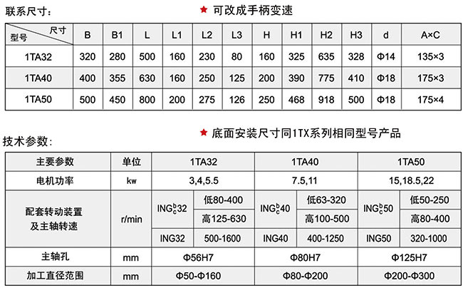 1TA係列绿巨人视频黄APP下载頭技術參數